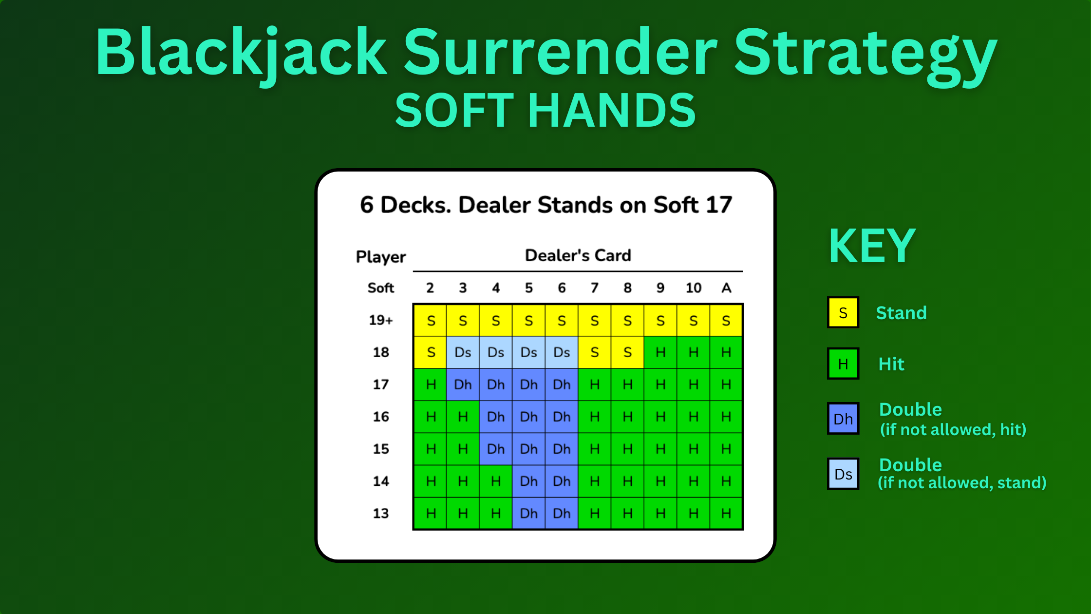 Blackjack Surrender Strategy Soft Hands